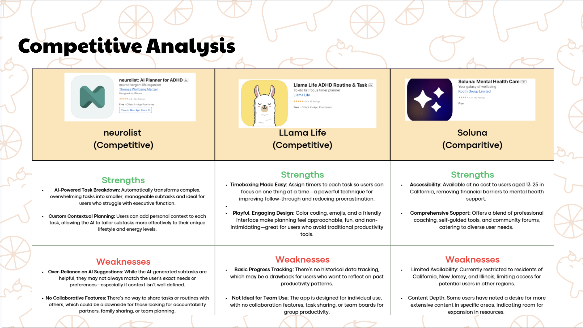 CapyPal competitive analysis